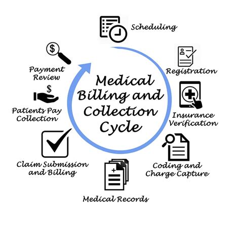 is medical billing test hard|is billing and coding easy.